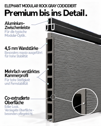 Elephant Zauntor Modular 180 WPC Steingrau co-extrudiert 90x176cm inkl. Beschlag